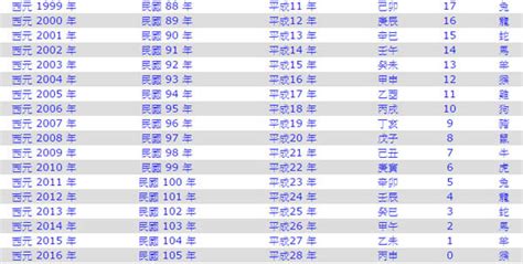 今年天運什麼年|今年民國幾年2024？今年是什麼生肖？西元民國生肖對照表（完。